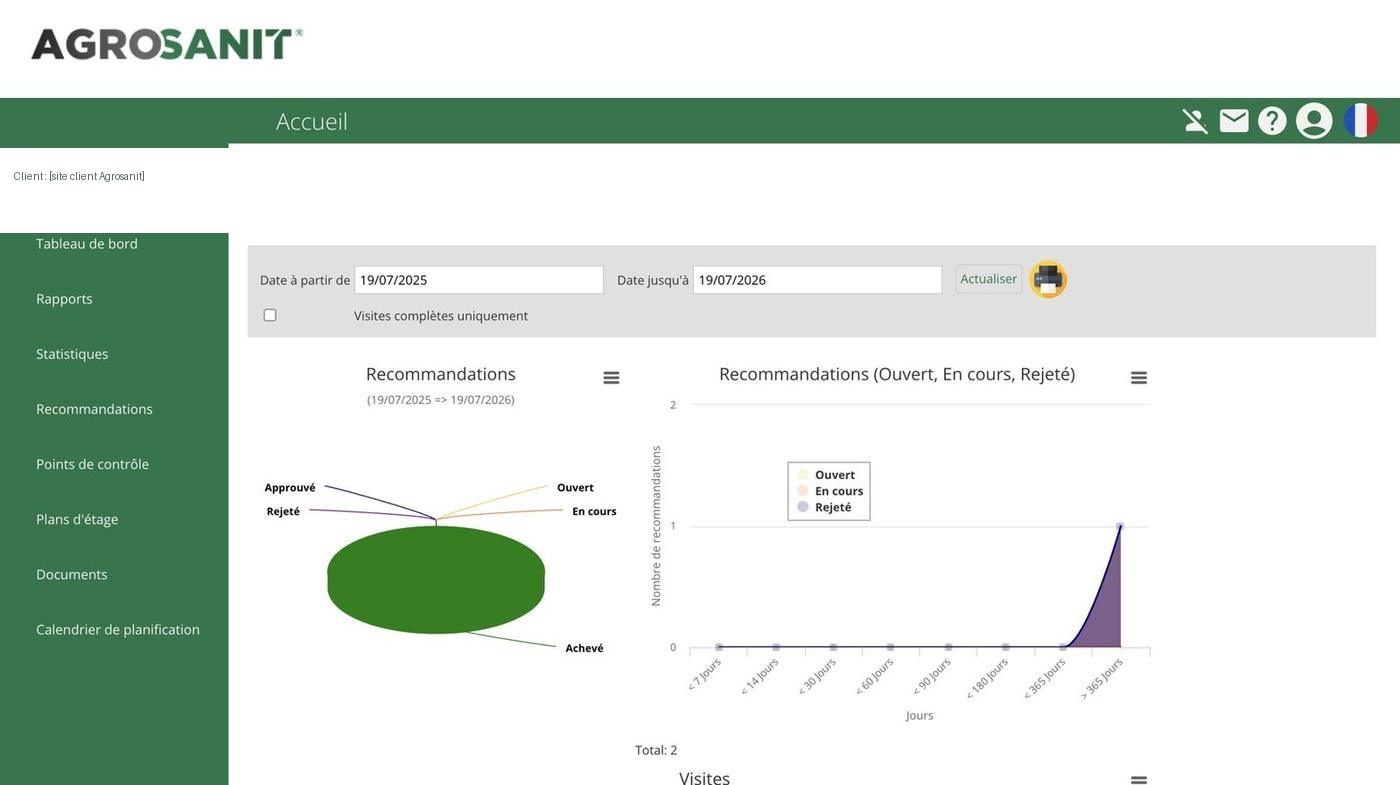 Tableau de bord réel de l'application Digipest, avec points de contrôle et suivi des sites